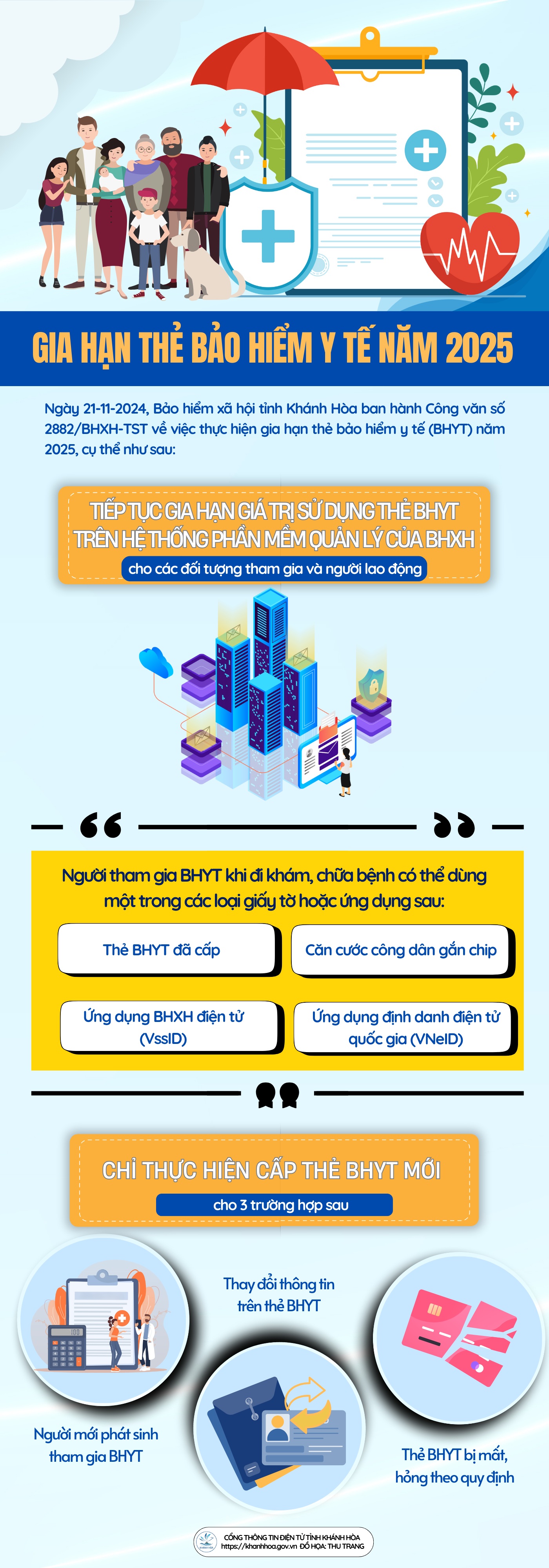 Gia hạn thẻ bảo hiểm y tế năm 2025